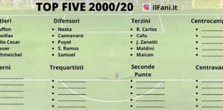 La “TOP FIVE” dei migliori calciatori dal 2000 ad oggi La TOP FIVE dei campioni 2000/20 votata sulla pagina Instagram IlFani.it