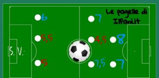 Top&Flop di Samp Benevento. Caldirola e Letizia eroi giallorossi; Ranieri fa e disfa Top&Flop di Samp - Benevento